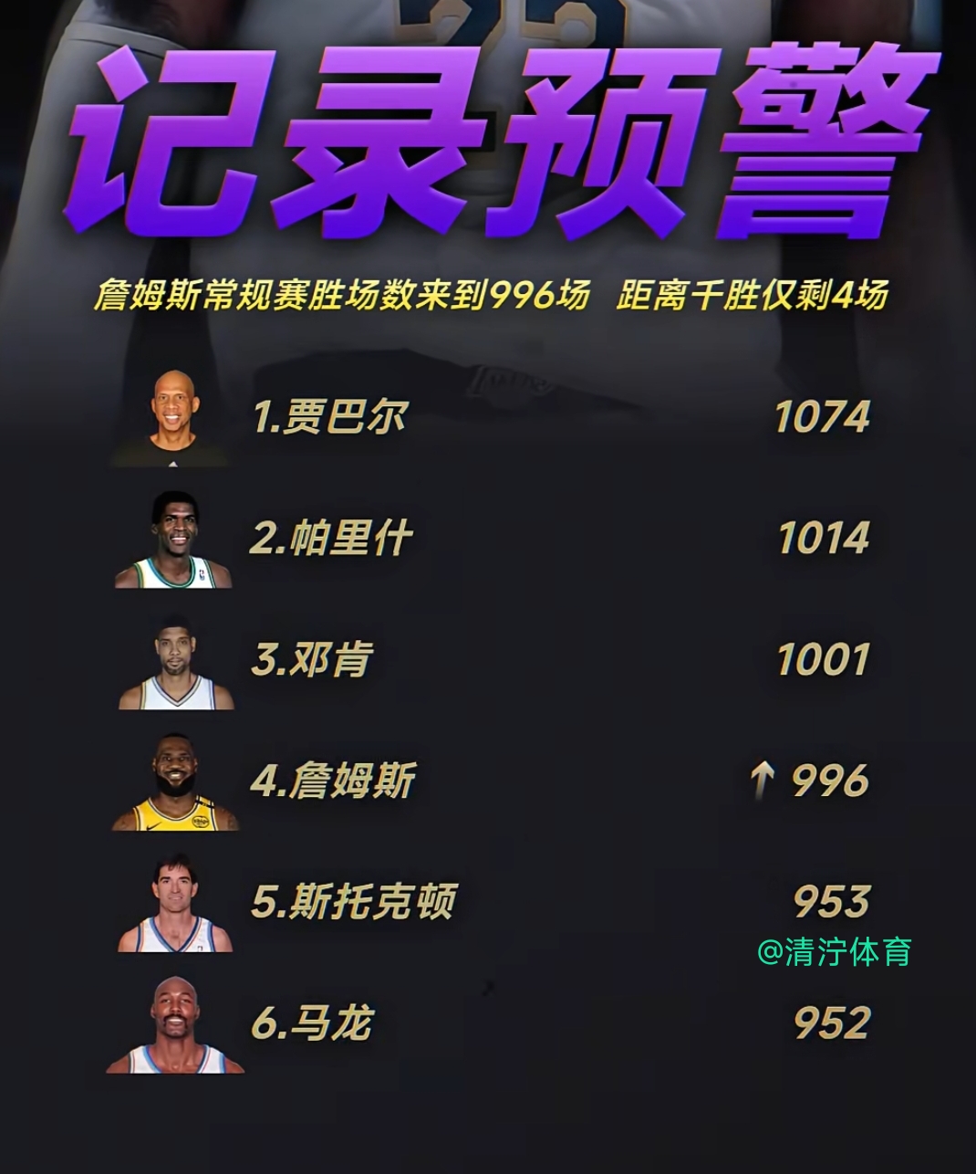 詹姆斯焦点对战，Doinb与30激战切尔西分钟，出色发挥胜负难料！